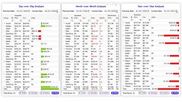 Master Dynamic Variance in Power BI with Flexa Tables!