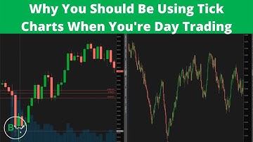 Why You Should Be Using Tick Charts When You