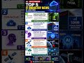 Top 5 IT News Today | NVIDIA $7.8B Deal, Oracle Layoffs &amp; AI Data Centers |  #Shorts#tech #technews