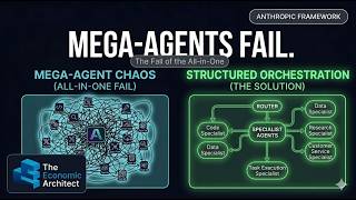 The "Org Chart" Method for Designing AI Agents