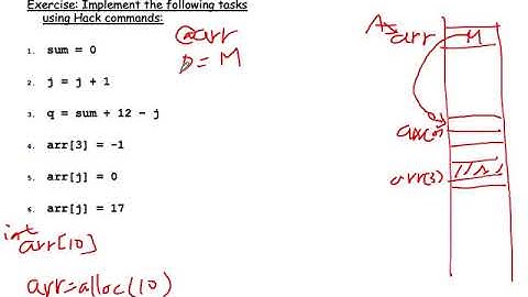 Introduction to Computers, lecture 08 Hack machine language (4/4, 2020/11/10)