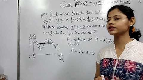 IIT JAM physics 2019 solved question Entrance for Msc physics in IITs, NITs,