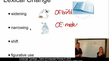 TYP104 - Types of Language Change II