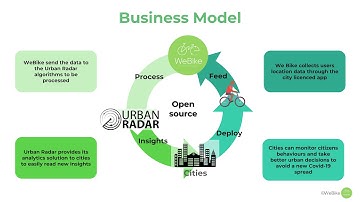 WeBike - submitted to #EUvsVirus