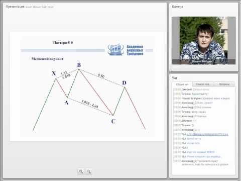 Паттерны Гартли в трейдинге на бирже