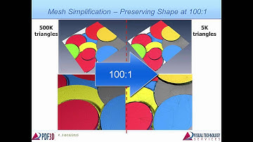 PDF3D 3D Mesh and Point Cloud Simplification Method Introduction