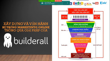 Xây dựng hệ thống marketing online trên giải pháp BuilderAll, QUY TRÌNH PHÂN PHỐI BUILDERALL
