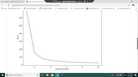 Prediction using Unsupervised ML
