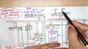 U1 L6 | 8085 Architecture  | Block diagram of 8085 | Internal Architecture of Microprocessor 8085