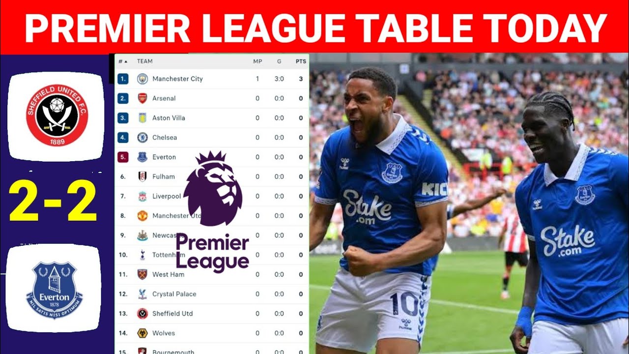 English Premier League Table Updated Today Matchday 4 ¦ Premier League Table and Standings 2023/2024