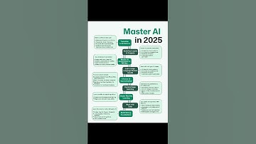 Want to Learn AI in 2025? Start Here! 🤯 #coding #ai #codelearning