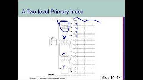Multi level Index - B- Tree - B+ Tree