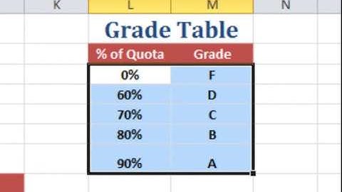 Microsoft Excel: How to Create a Lookup Table