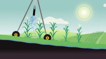 Phytech Onboarding #4   Evapotranspiration