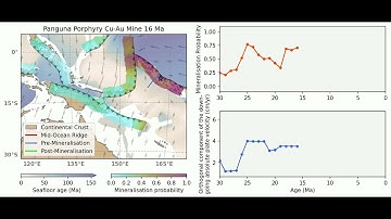 Spatio-temporal prospectivity modeling of porphyry mineralization at Panguna