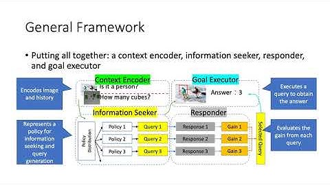 Gold Seeker: Information Gain From Policy Distributions for Goal-Oriented Vision-and-Langauge Rea...