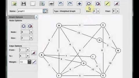 Visual of Network Optimization Models