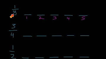 8.2 Multiples of Fractions