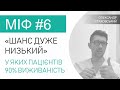 Рак простати: Міф № 6 - Шанс вилікувати дуже низький - В яких пацієнтів 90% виживаність