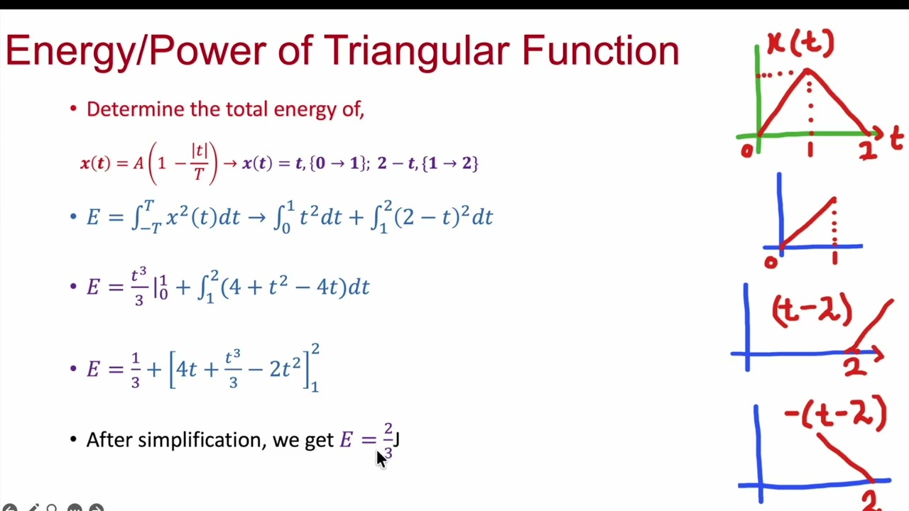 Energy Power of Triangular Signal