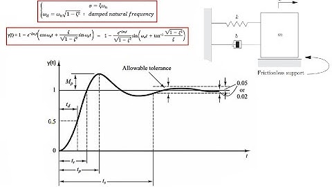 Transient and Stead-State Response of Second-Order Systems