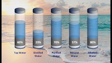 How To Create 3D Cylinder Chart in Excel [Amazing Water Tank Chart in Microsoft Excel]