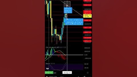 Bitcoin TA Update - Ooof - Patreon.com/butimnotatrader