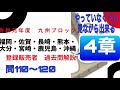 登録販売者【九州ブロック4章】令和元年過去問解説 問111〜問120　福岡、佐賀、長崎、熊本、大分、宮崎、鹿児島、沖縄　共通問題