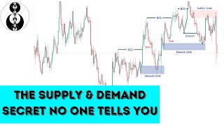 The Supply and Demand Trading Secret No One Tells you | Smart Money Concepts