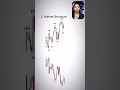 Smart Money Concepts: Market Structure & Liquidity | Build Strong Trading Foundations 🎯 #trading