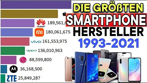Was ist das meist verkaufte Smartphone?