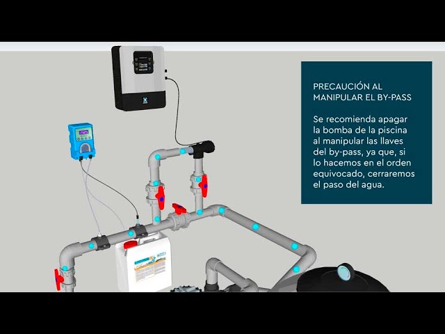 Cómo funciona una depuradora? - PISCICOLOR - Construcción y mantenimiento  de piscinas