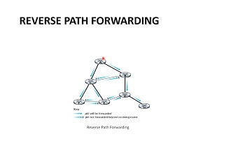 BROADCASTING | MODULE 3 | NETWORK LAYER | PART 5 | By Akhil