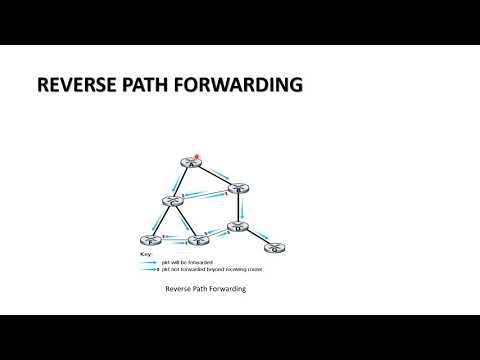 BROADCASTING | MODULE 3 | NETWORK LAYER | PART 5 | By Akhil