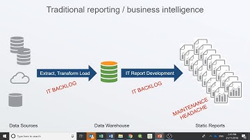 Qlik and Tableau Comparison
