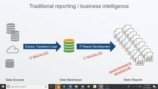 Qlik and Tableau Comparison