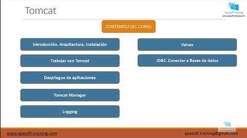 Curso Tomcat 9- Contenido curso