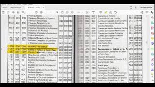 Ingresos de Operación