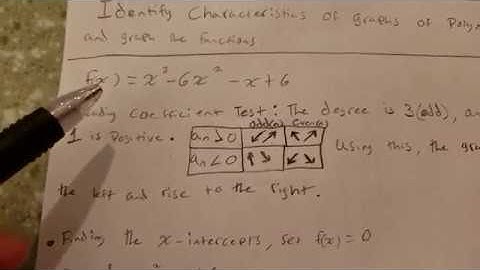 Identify Characteristics of Graphs of Polynomial Functions and Graph Their Functions