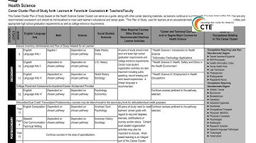 Career Pathways Effect: Overview of Career Pathways
