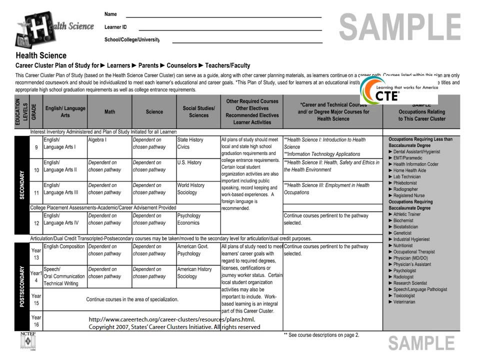 Career Pathways Effect: Overview of Career Pathways