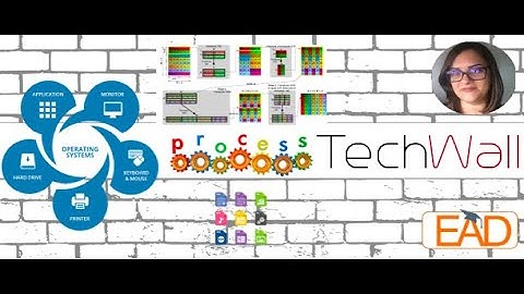 Séance 7 - Synchronisation des Processus - Attente active