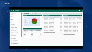 GoAnywhere MFT introduction