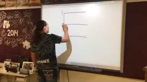 Sinusoidal Waves: Six