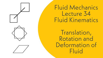 Fluid Mechanics | L34  |Fluid Kinematics| Translation, Rotation and Deformation of fluid | GATE, ESE