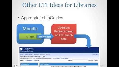 CNI: Course Readings in Learning Management Systems