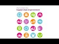 The Centre for Supply Chain Improvement