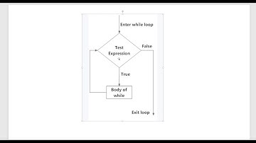 Python   Lesson 7   While loops