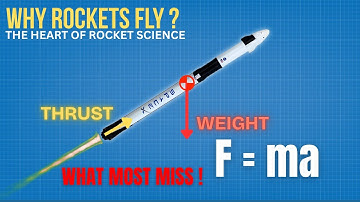 The Secret Behind Every Launch