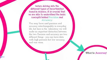 03 _ A Brief Introduction to Error Analysis